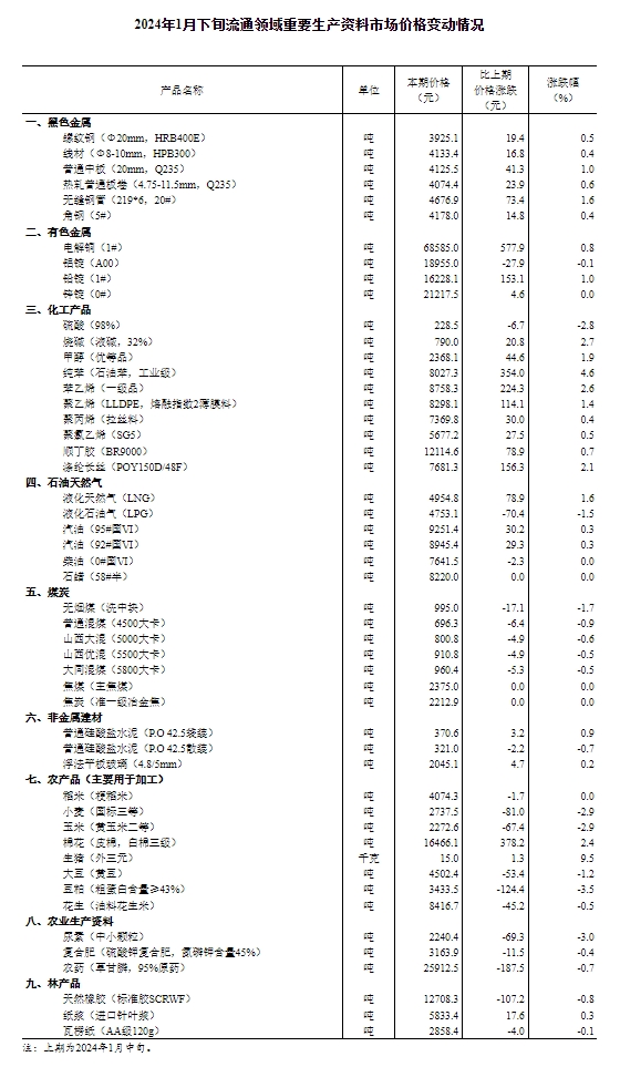 香港资料大全正版资料2024年免费,重要性解释定义方法_Essential77.165