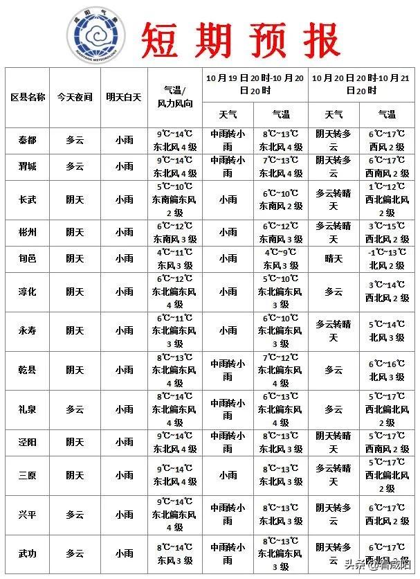 礼泉最新天气预报与气象深度分析