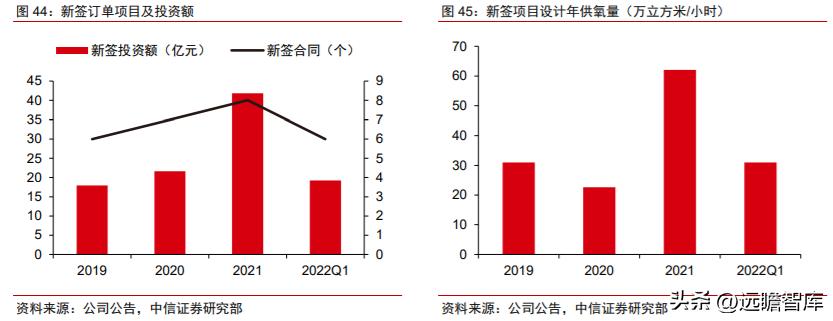 杭氧股份最新动态全面解读