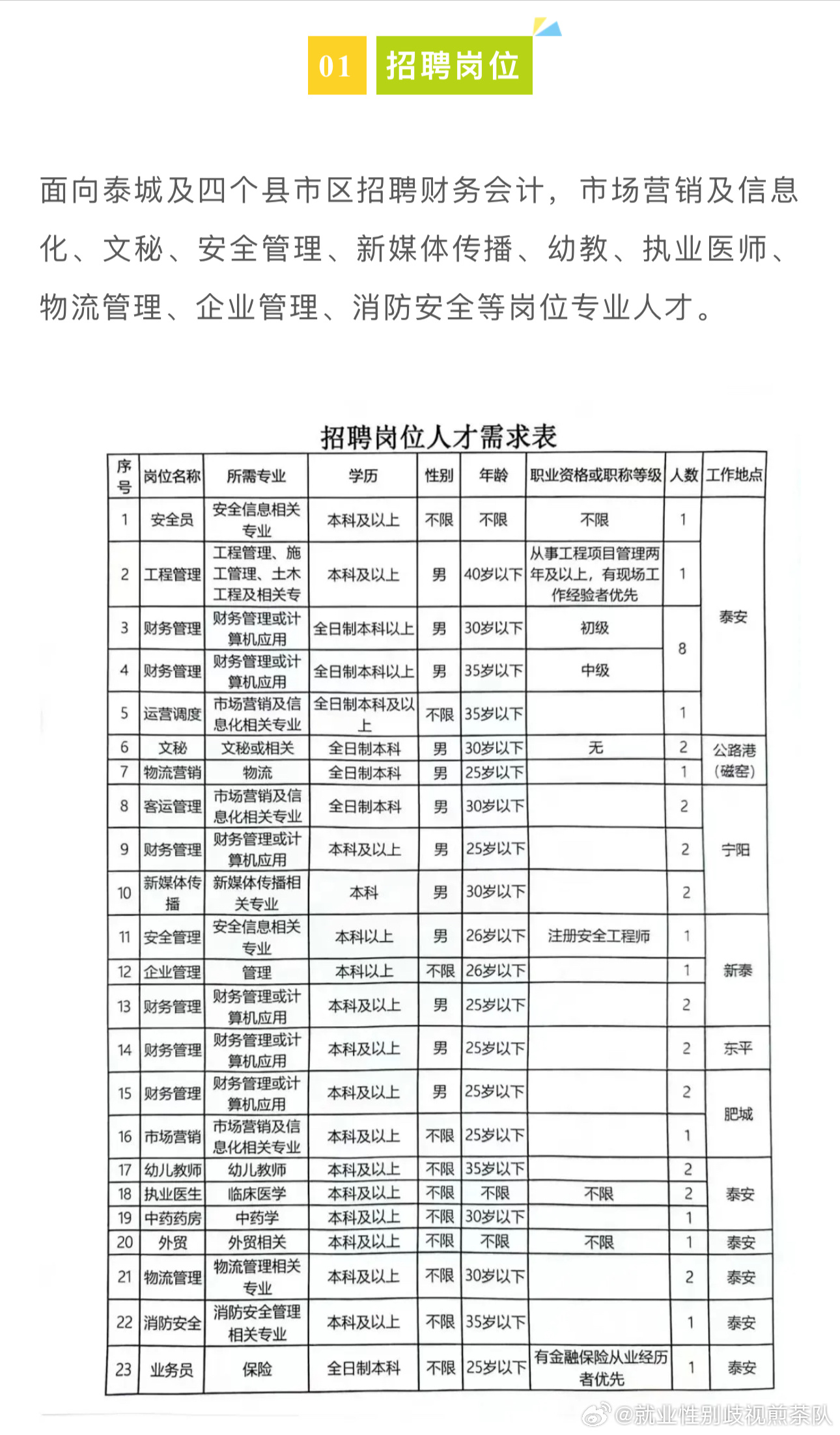 明水县交通运输局最新招聘启事