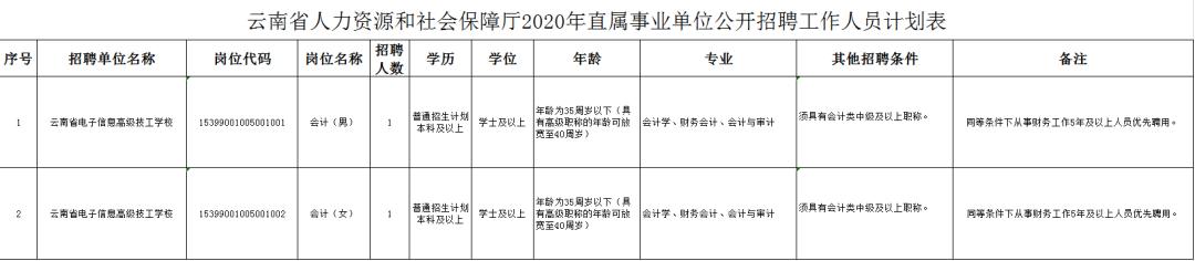 云南最新招聘信息总览