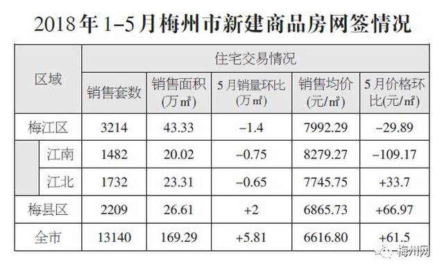 梅县住房和城乡建设局项目最新进展报告摘要