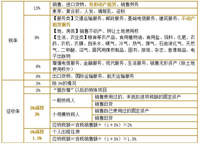 最新税率表及其深度影响分析