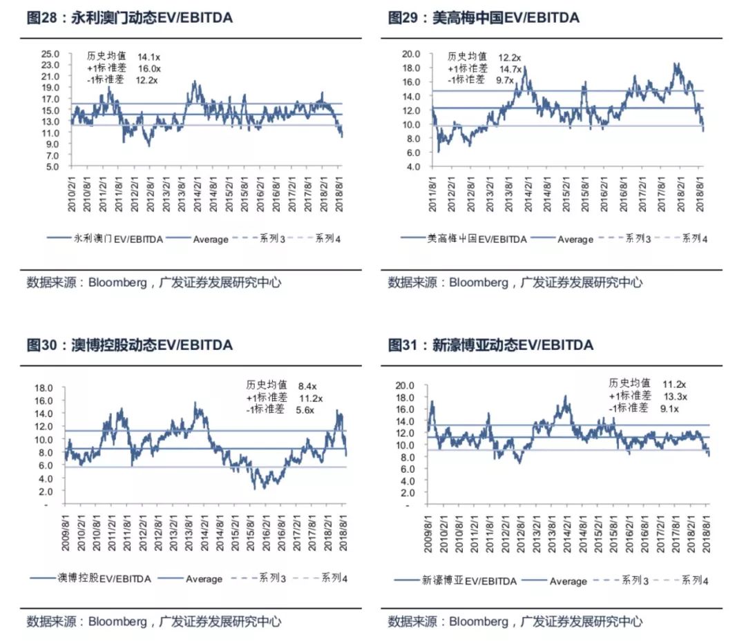 澳门签证最新政策全面解读