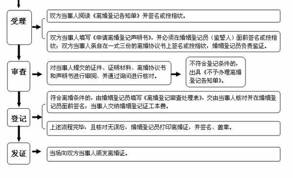 最新监狱离婚流程手续全面解析