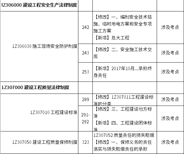 那些爱拖一天错一天， 第3页