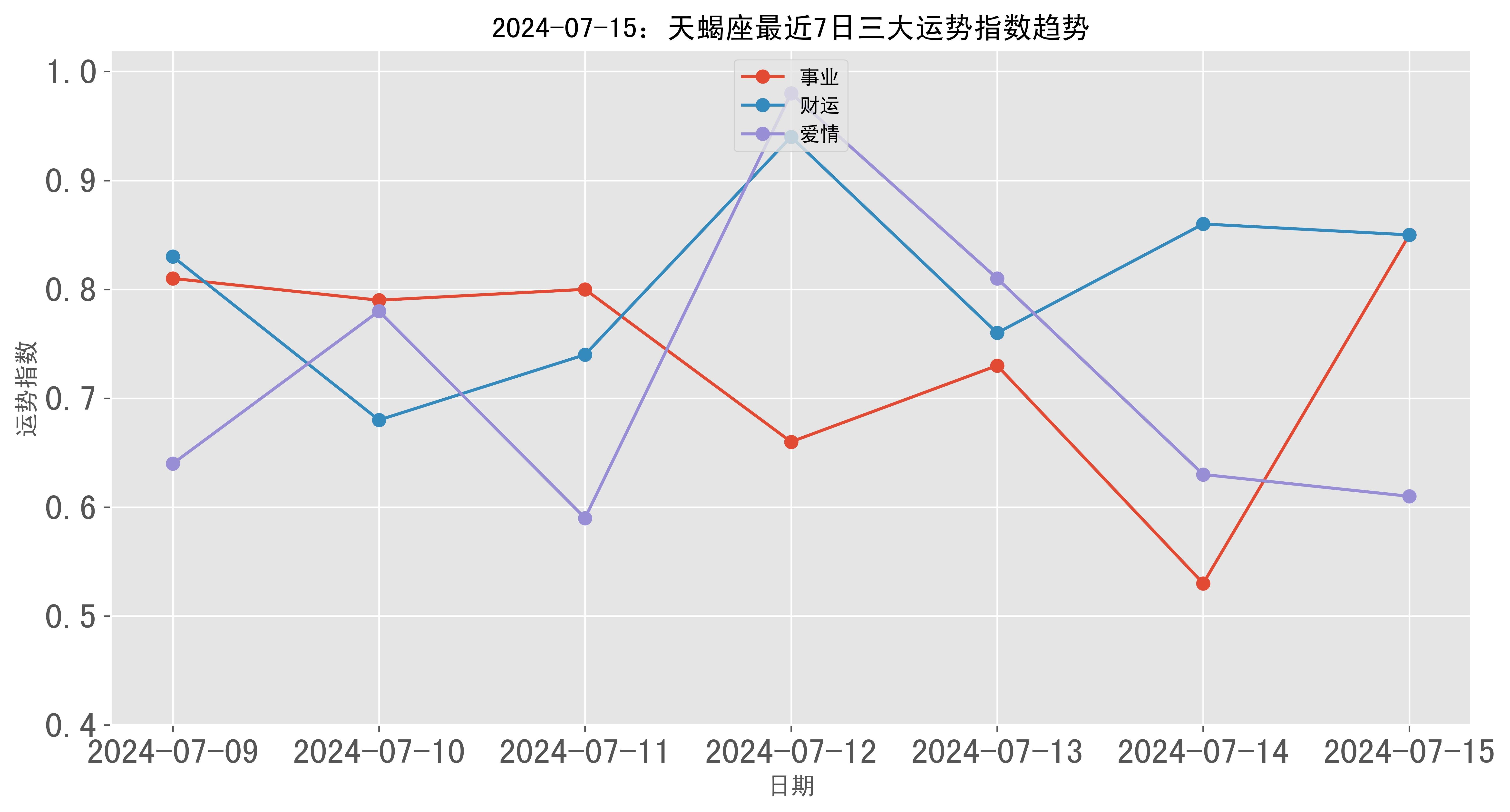 2024新澳天天彩正版免费资料,实地验证执行数据_Tizen75.368