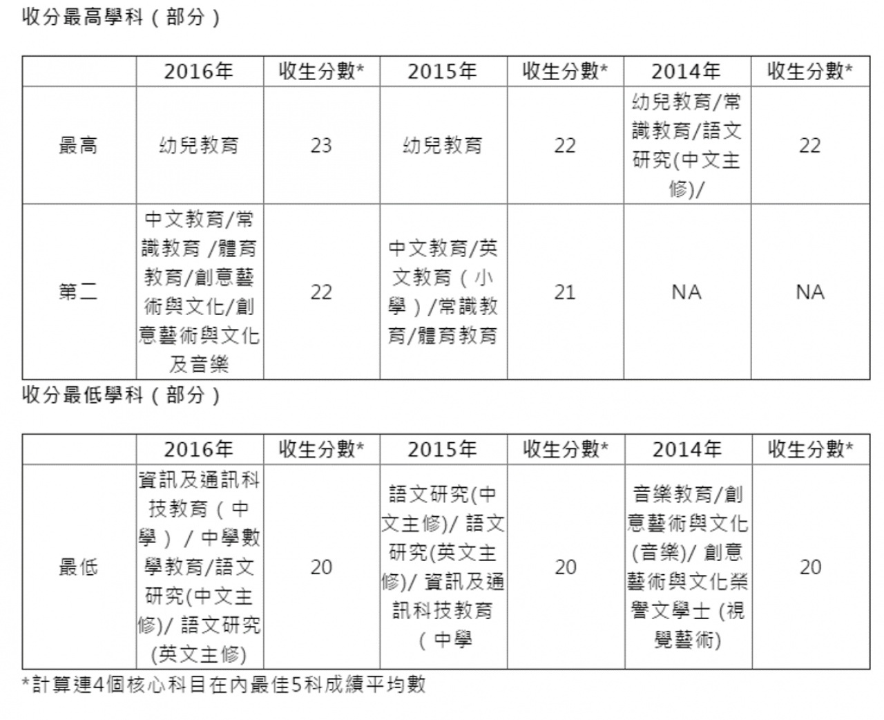 我有的唯有忍耐 第3页