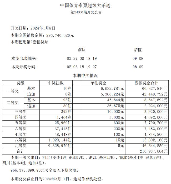 新澳天天彩资料免费大全,权威解答解释定义_nShop38.118