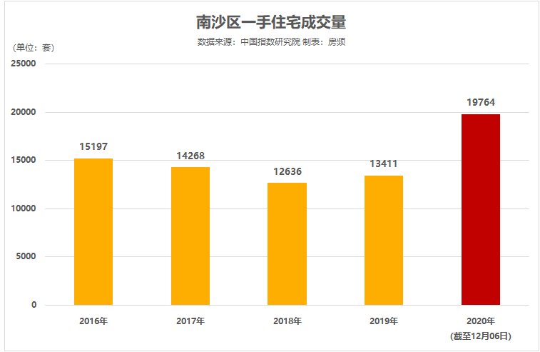 新澳天天开奖资料大全最新,实地分析数据设计_LE版21.779