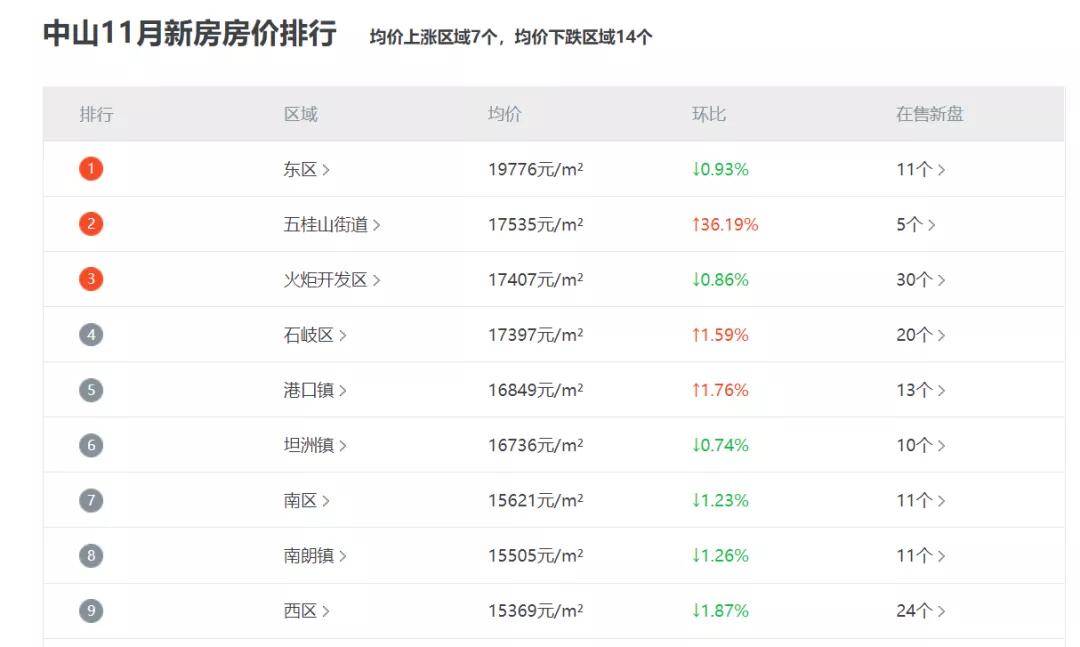 新澳好彩免费资料查询最新,实地分析数据方案_Prime33.323