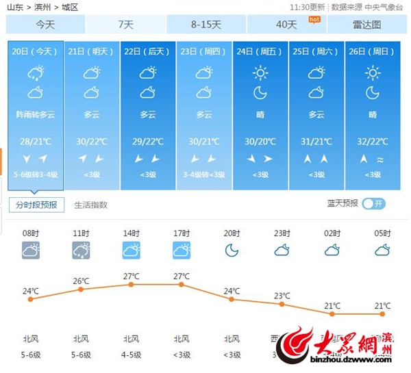 滨州天气预报更新通知