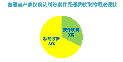 优先受偿权顺序最新研究分析