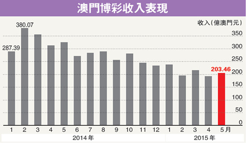 夜色迷离 第2页