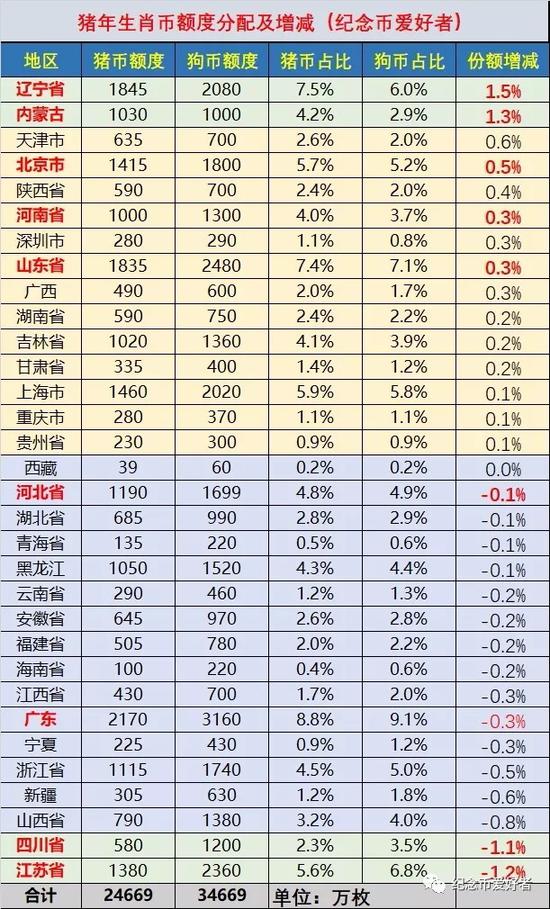 澳门开码猪的号码是什么,实地方案验证_投资版79.477