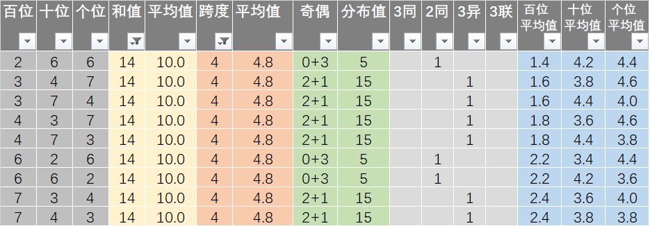 新奥彩天天开奖资料免费查询,连贯性执行方法评估_创意版58.111