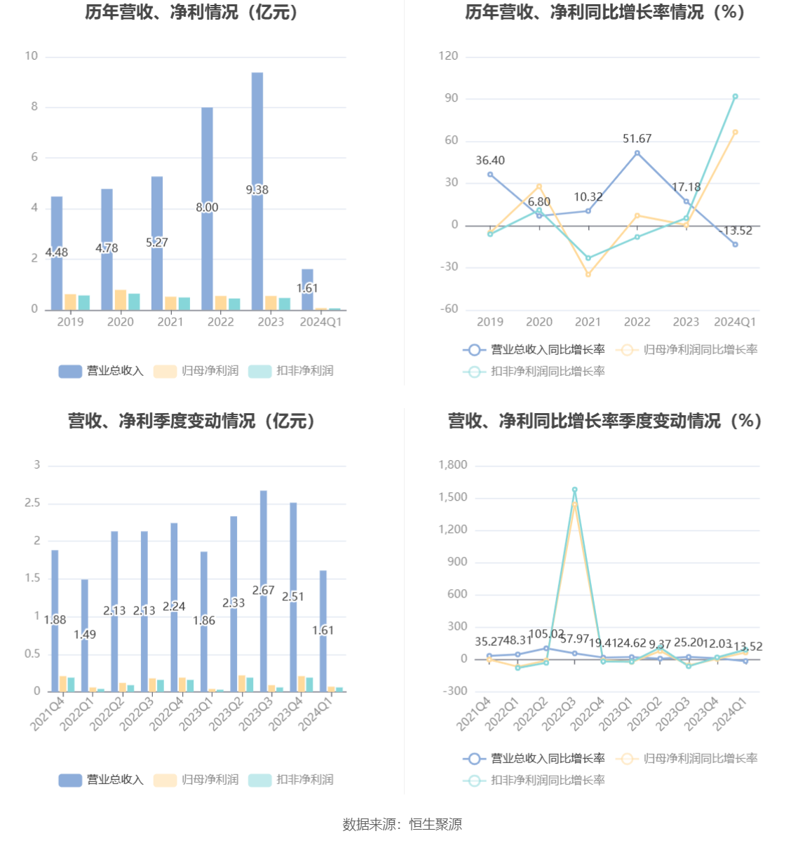 2024年新澳免费资料大全,完善的执行机制分析_挑战版18.734