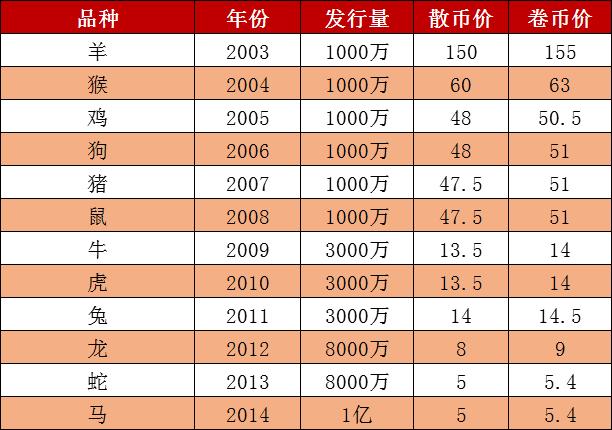 澳门六开奖结果2024开奖记录查询十二生肖排,稳健性策略评估_WP28.231