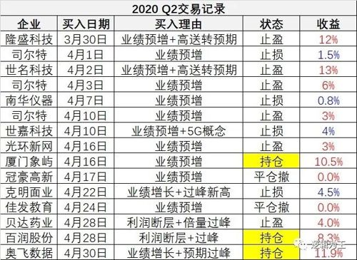 新澳门2024历史开奖记录查询表,真实解析数据_ios97.796