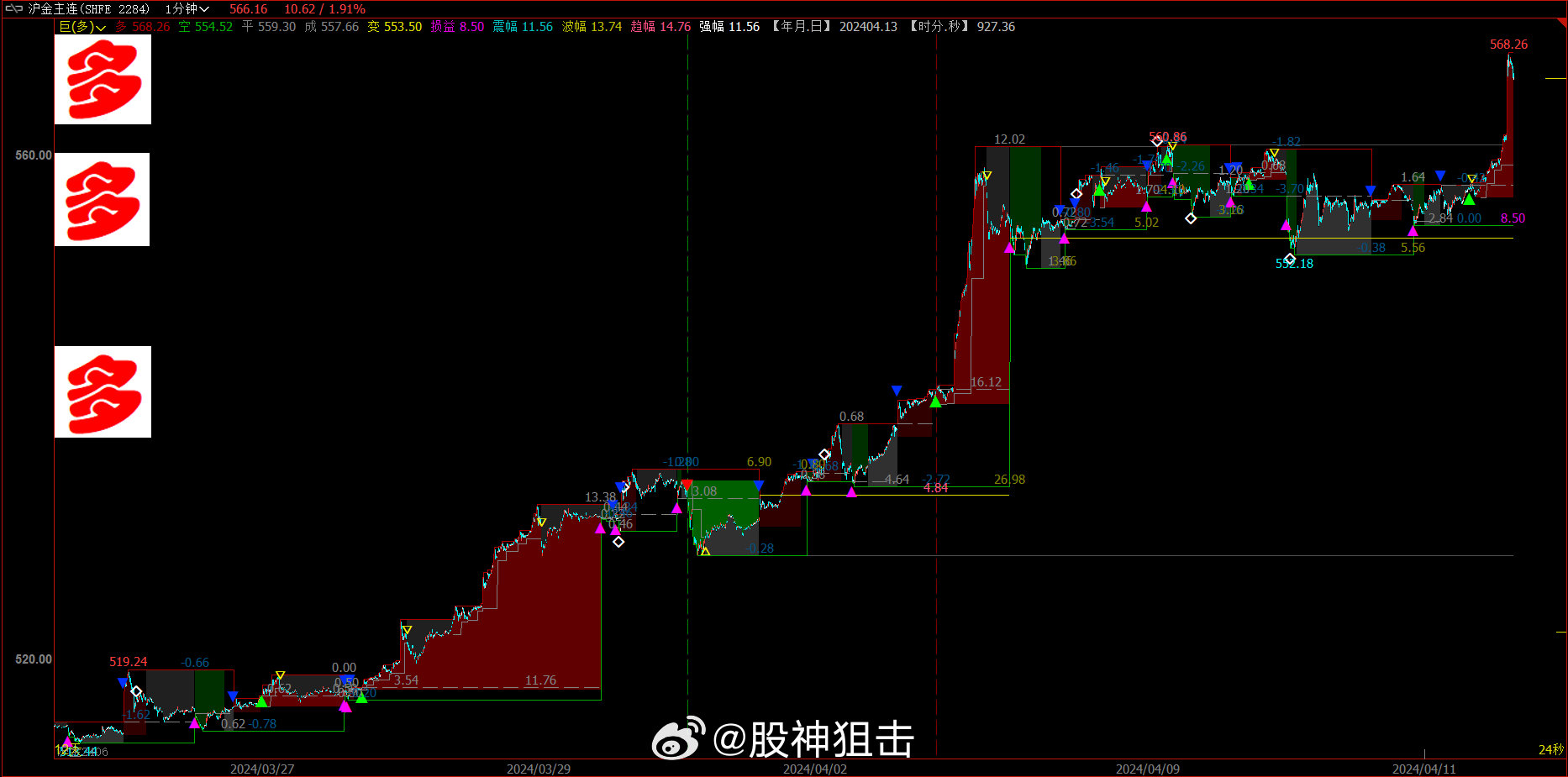 管家婆必中一肖一鸣,动态调整策略执行_YE版10.448