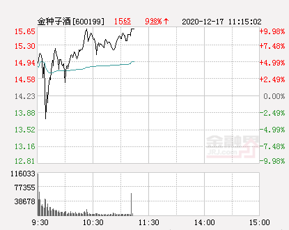 金种子酒股票最新动态，市场走势及行业展望分析