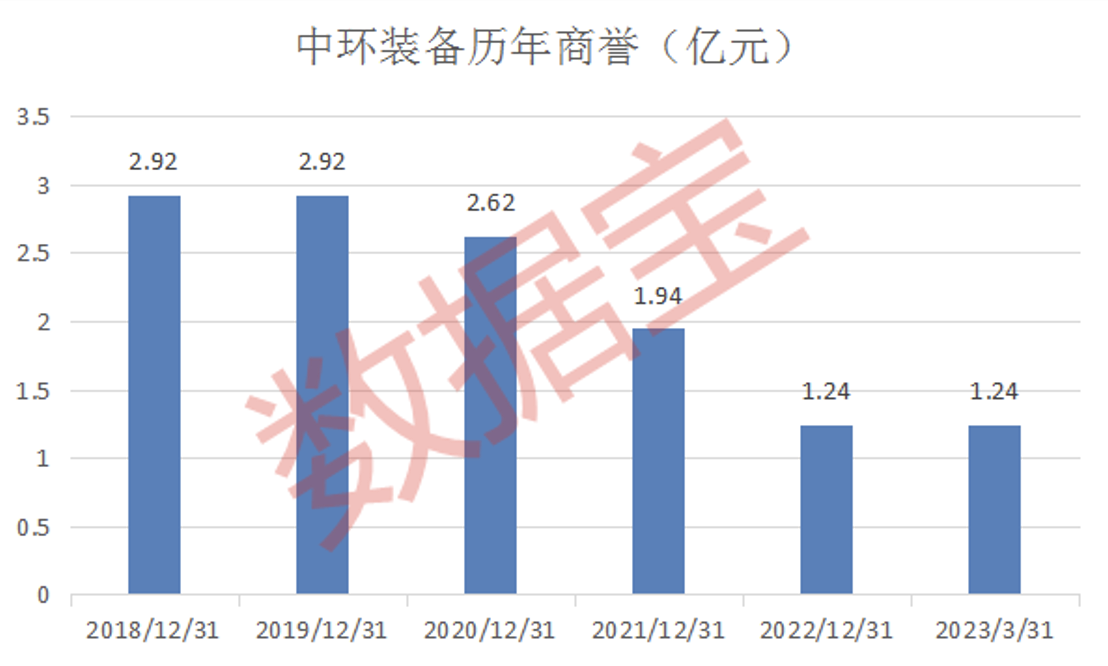 中环装备重组最新动态，行业变革与未来发展展望