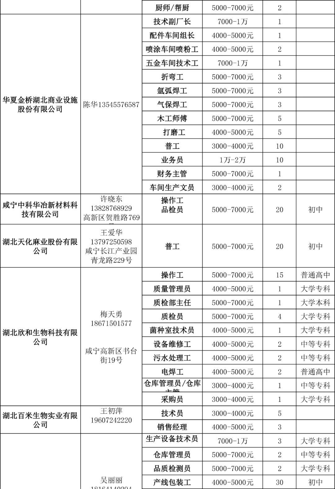 最新招聘信息全面更新，职场精英的机遇之门已开启！