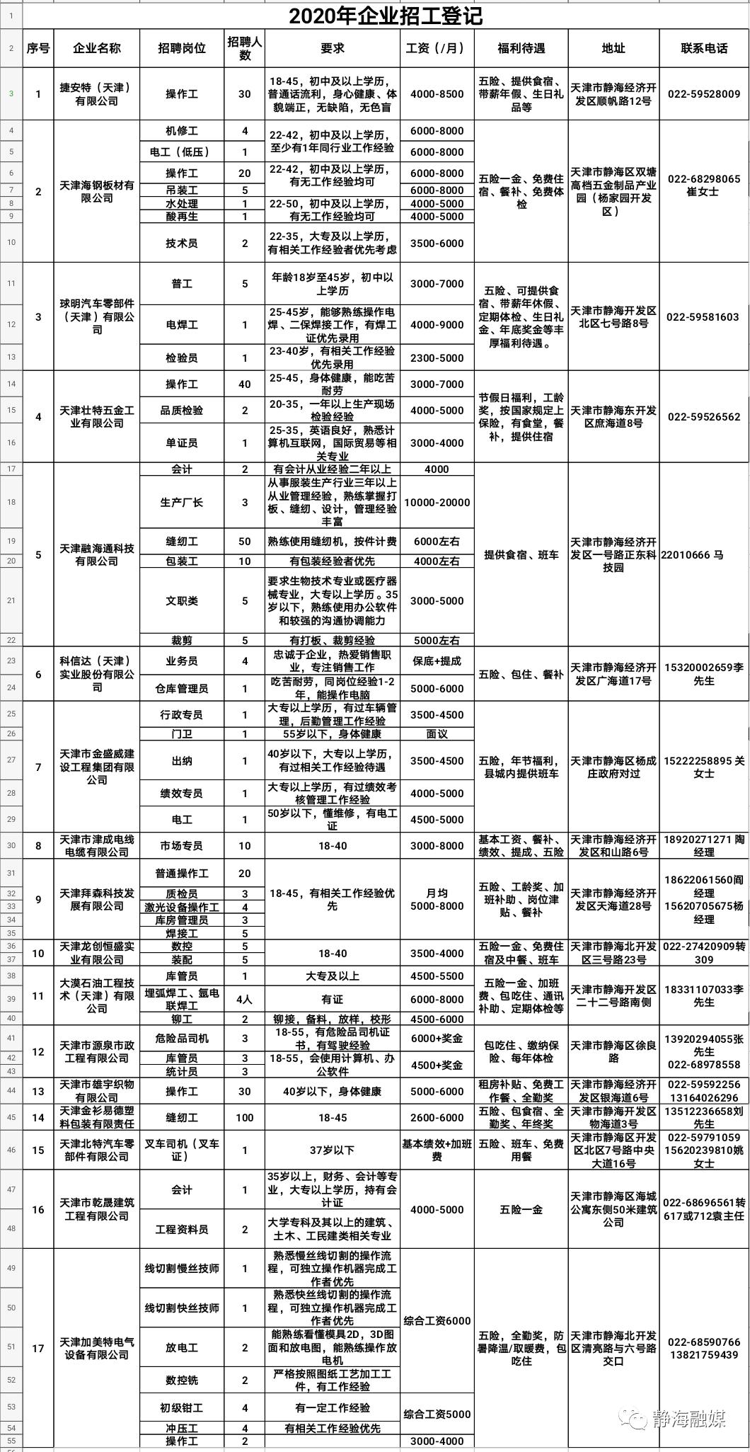 静海县自然资源和规划局最新招聘概况及分析