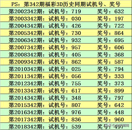 新澳今晚上9点30开奖结果,前沿评估说明_Harmony64.788