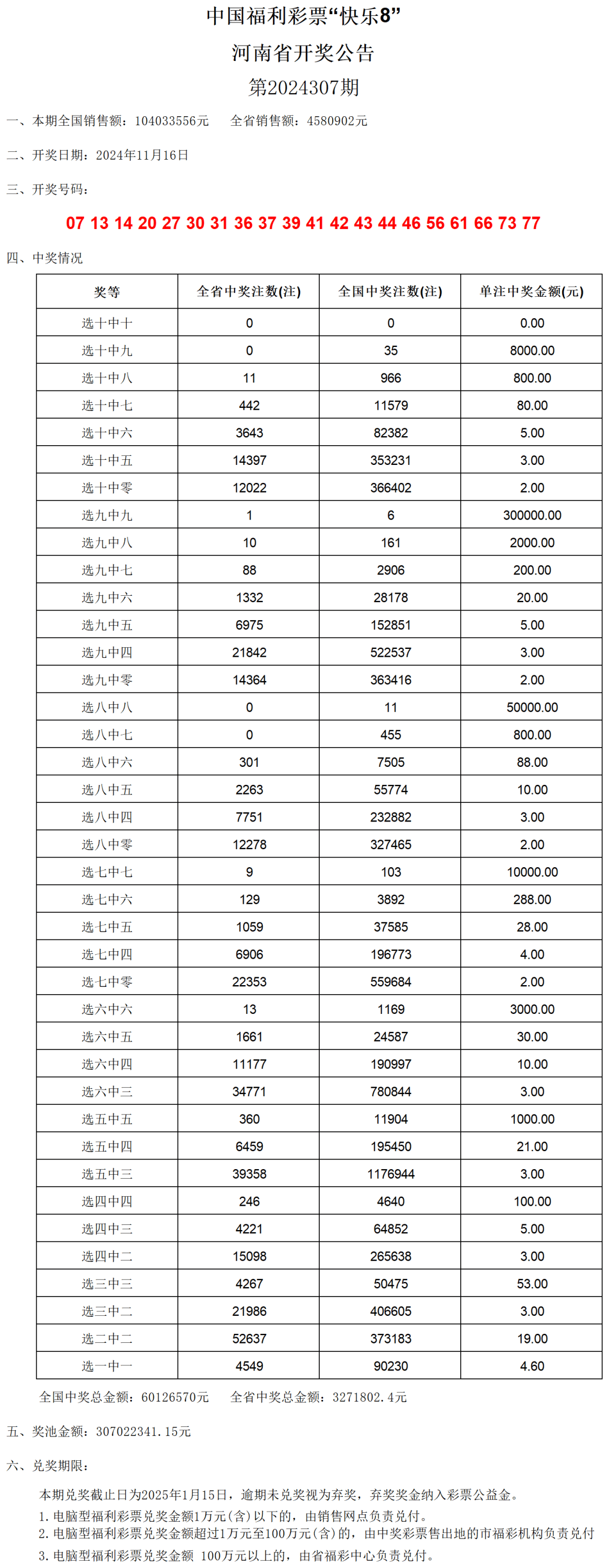 澳门六开奖结果2024开奖记录查询表,连贯性执行方法评估_经典款68.360