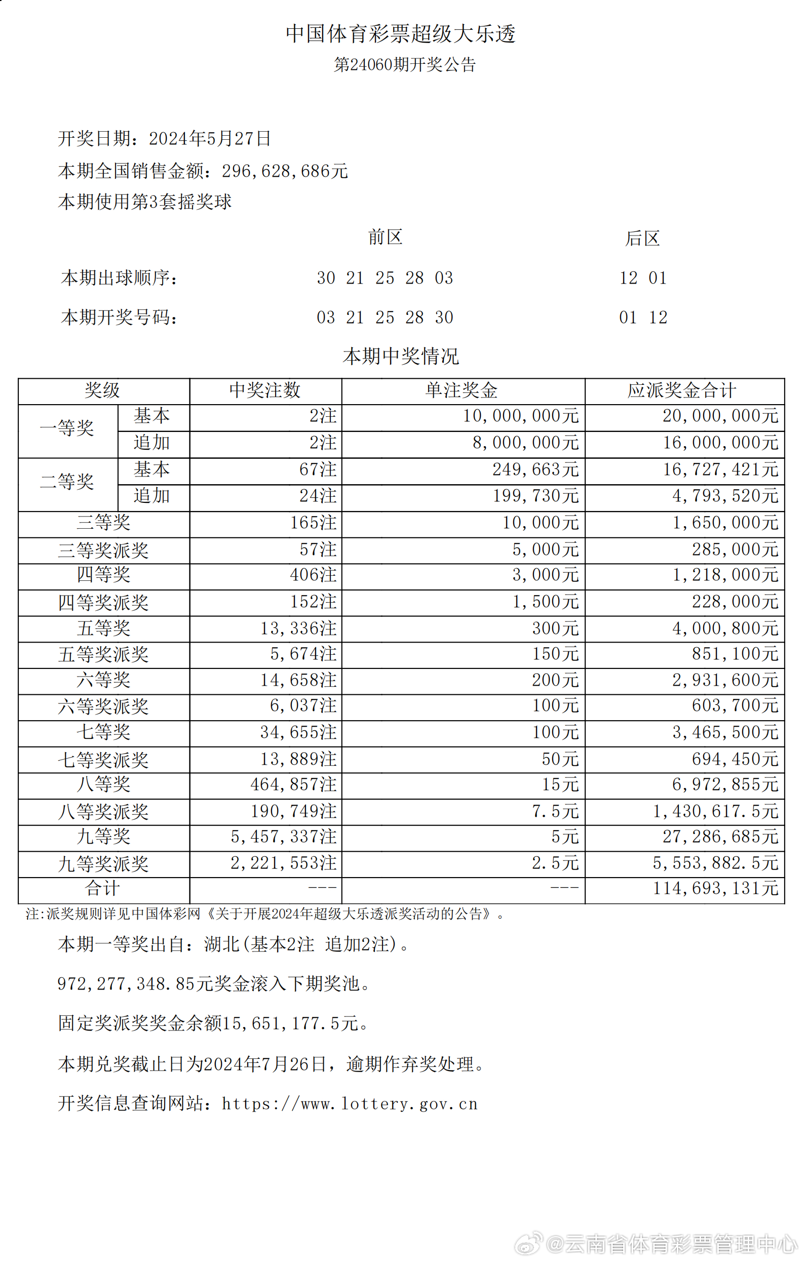 2024新澳开奖结果+开奖记录,数据资料解释落实_精简版105.220