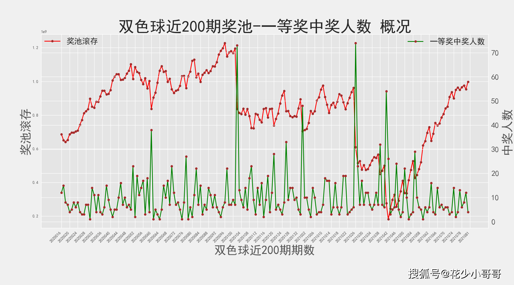 新澳门今晚开奖结果+开奖,实地数据评估执行_watchOS39.324