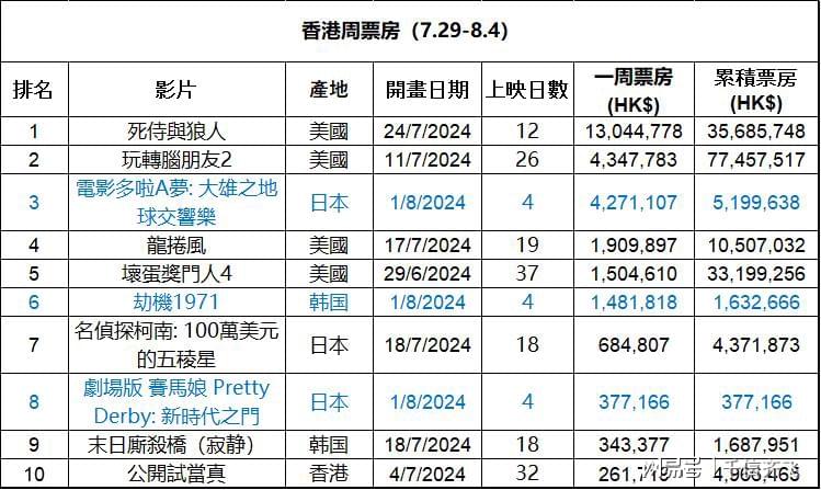 度的温柔 第3页