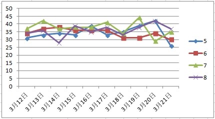 天天彩澳门天天彩今晚开什么,实地考察数据设计_Gold52.276