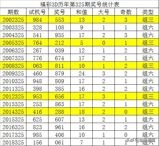 新澳门一码一肖一特一中水果爷爷,快速设计问题解析_3D49.563