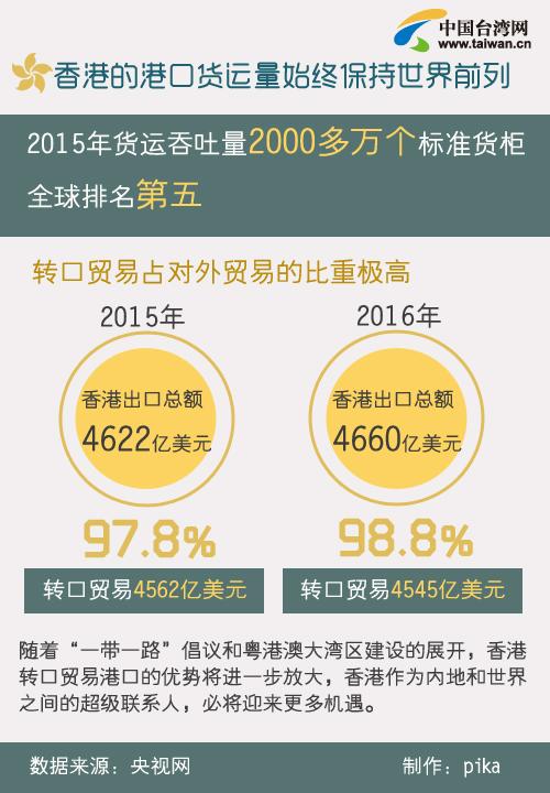 香港最准100‰免费,统计分析解释定义_桌面版79.318