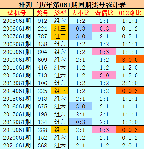 六会彩生肖开奖结果,预测分析说明_SHD55.618