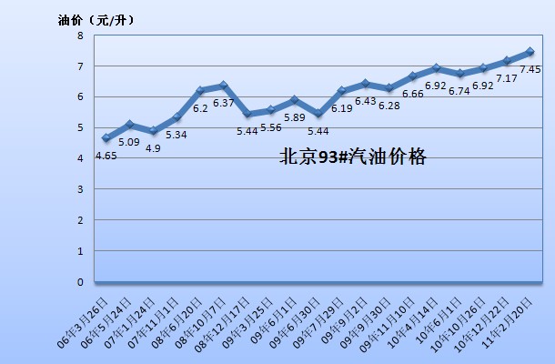 最新油价走势预测，影响因素与未来趋势深度解析