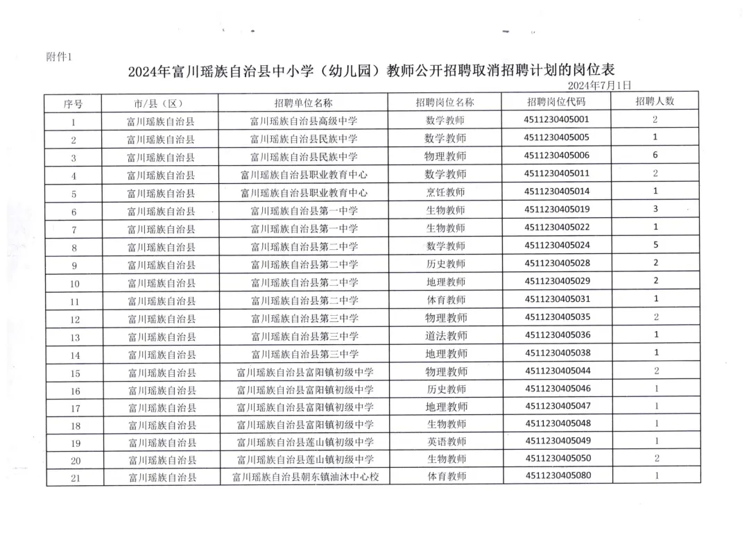 富川瑶族自治县人力资源和社会保障局最新招聘全解析