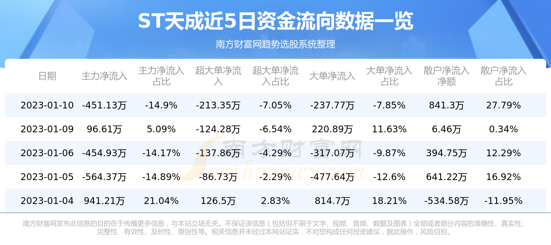 ST天成最新动态全面解读