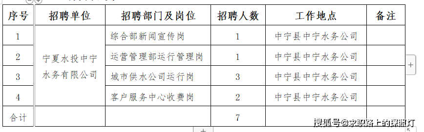 中宁县水利局最新招聘公告详解