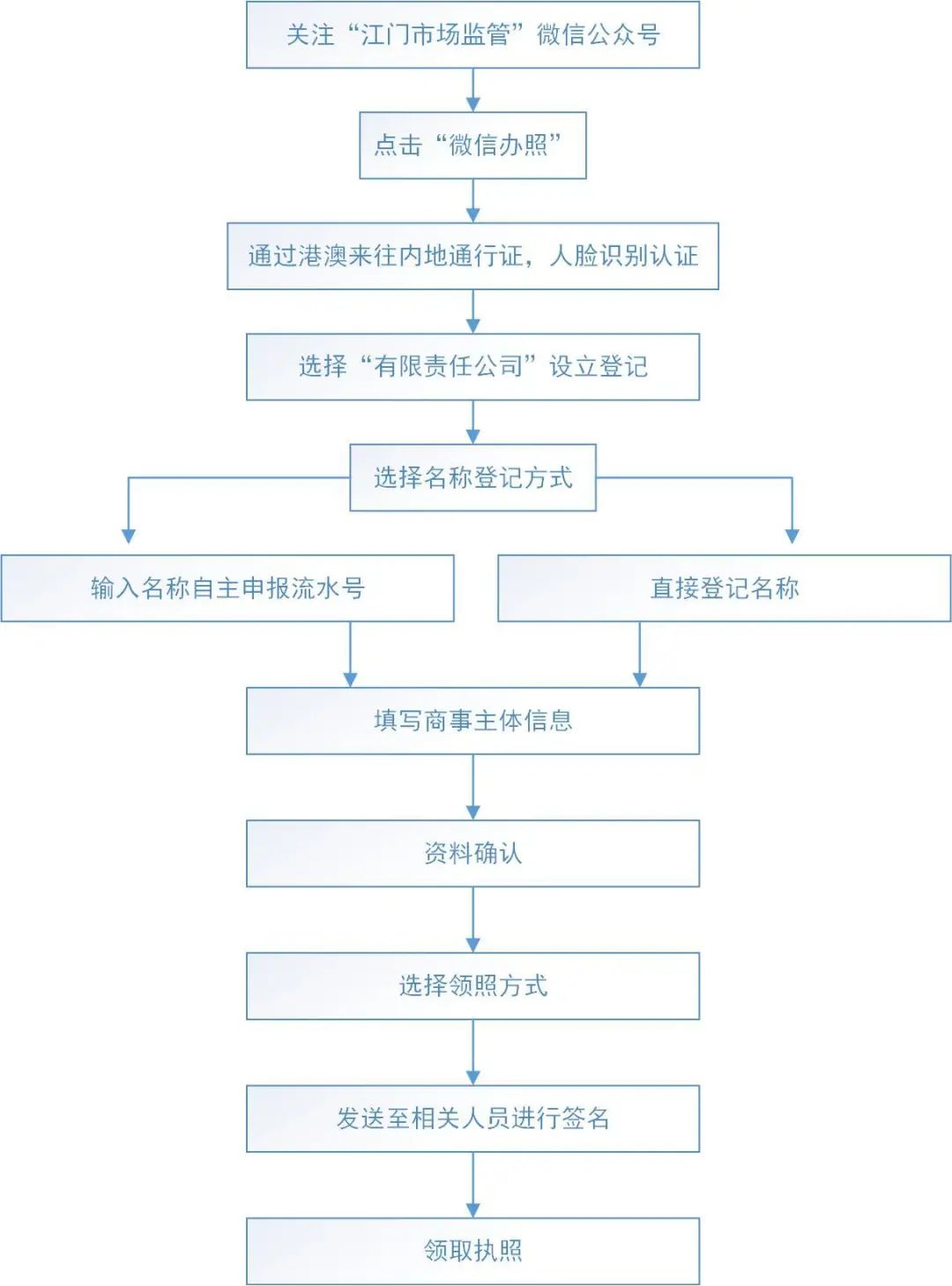 澳门3期必出三期必出,标准化流程评估_Harmony28.873