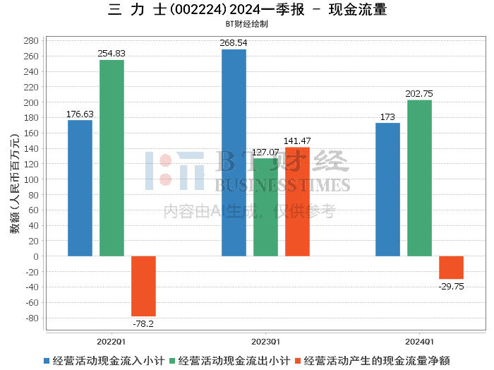 2024年新澳门天天彩免费大全,实践数据解释定义_Harmony款12.753