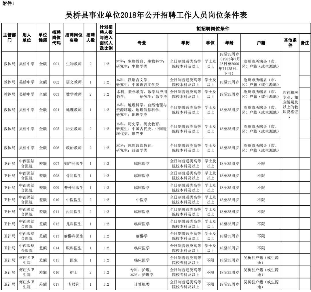 南皮县人力资源和社会保障局最新动态报道