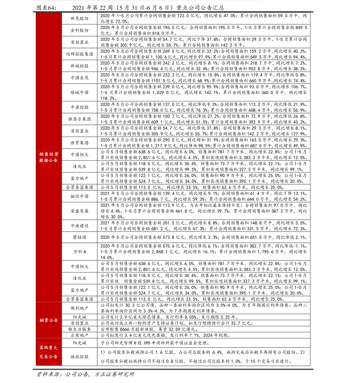 晶方科技重组最新消息深度解读与分析