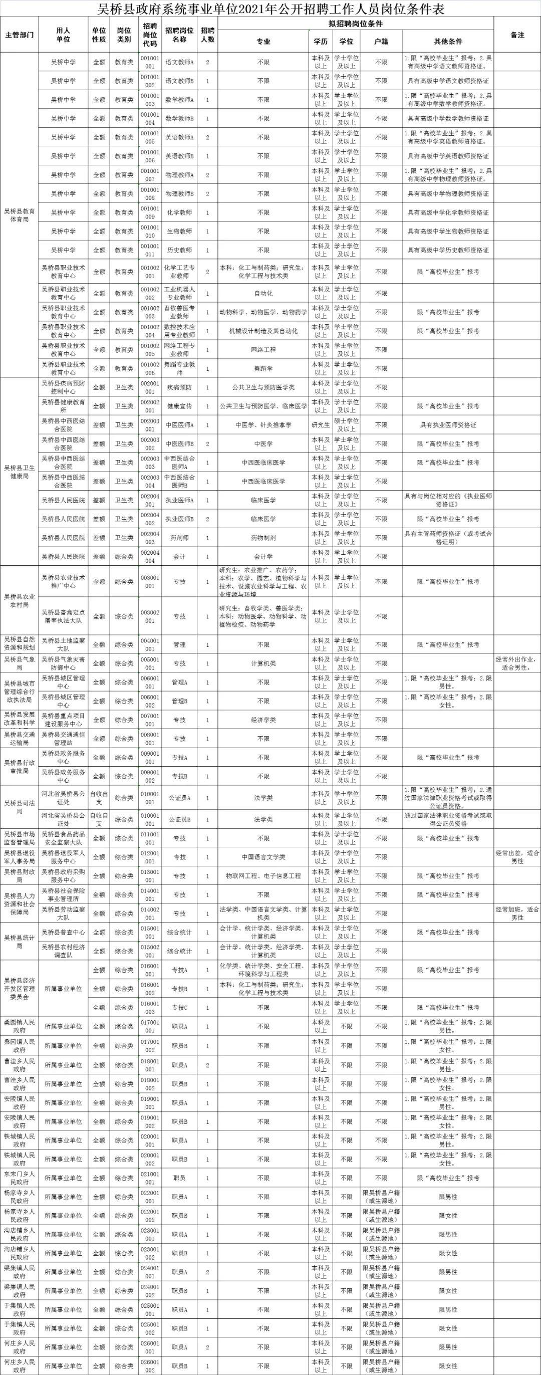 沧州最新招聘信息汇总