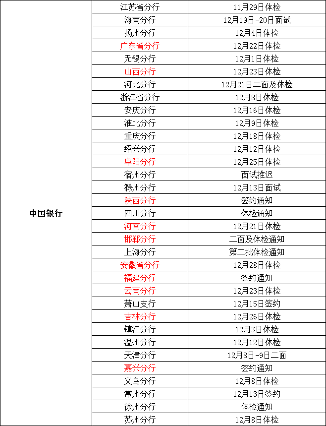 银行最新动态，数字化、智能化与绿色金融深度融合发展