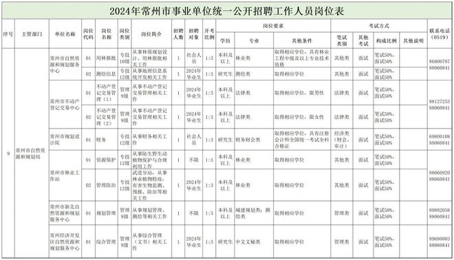 扎兰屯市自然资源和规划局招聘最新资讯详解