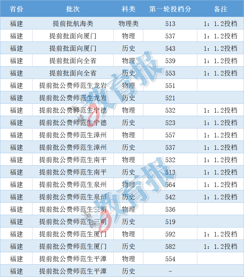 新澳门六给彩历史开奖记录查询,最新热门解答落实_潮流版2.773