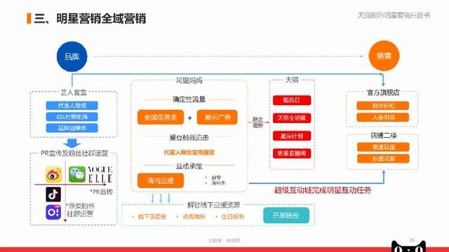 2024新澳门开奖结果开奖号码,标准化程序评估_Holo70.345